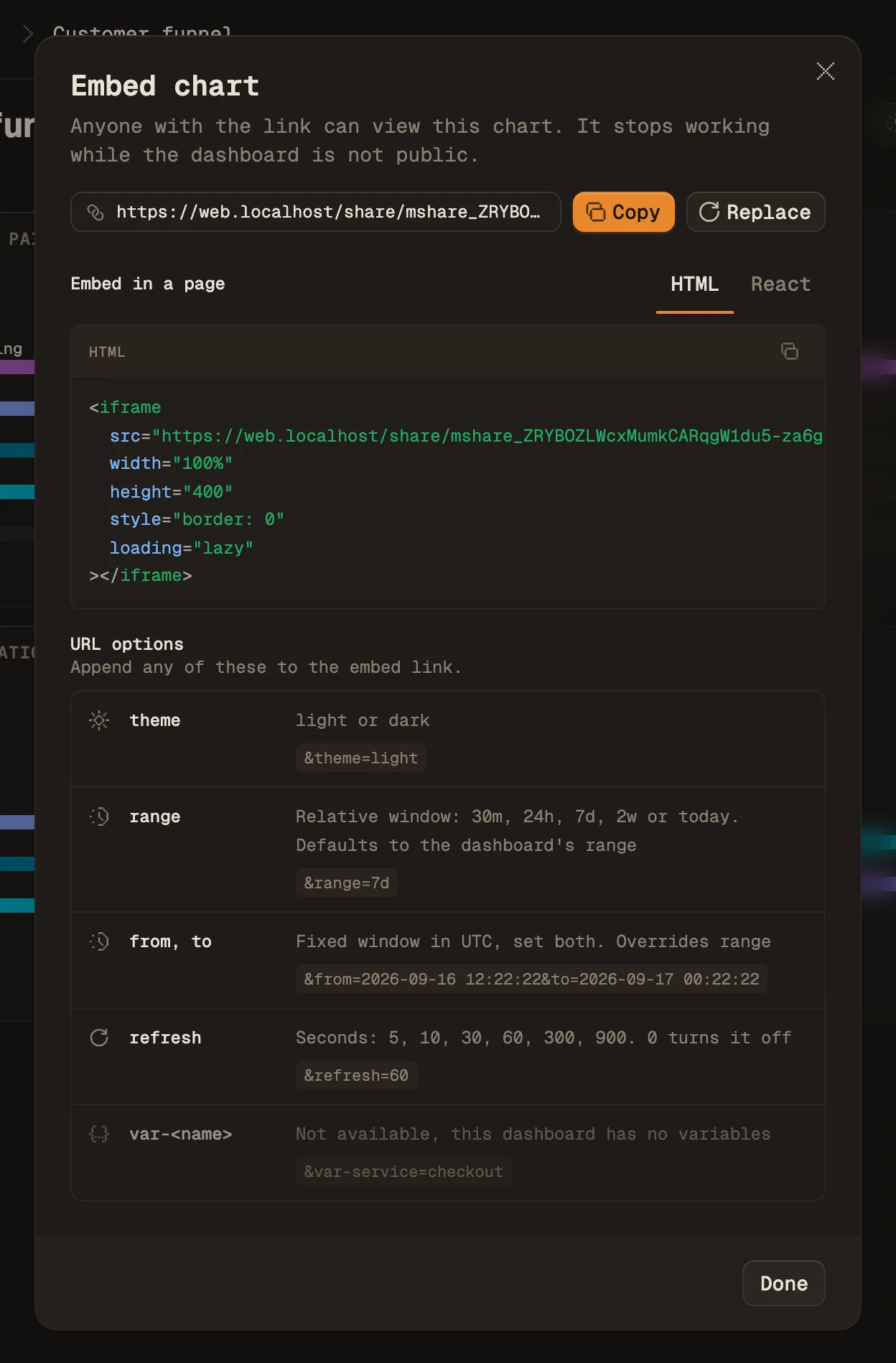 The Embed chart dialog on a public dashboard: the chart's link with Copy and Replace buttons, an iframe snippet with HTML and React tabs, and a list of URL options for theme, time range, refresh and dashboard variables.