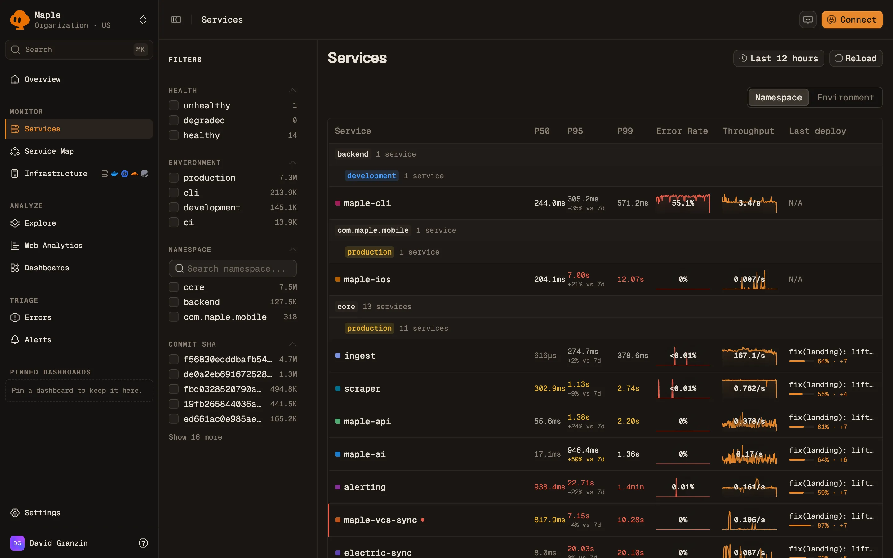 The Services list grouped by namespace and environment, with P50, P95 and P99 latency, error rate and throughput sparklines, and the last deploy for each service. A filter sidebar on the left lists health, environment, namespace and commit SHA.