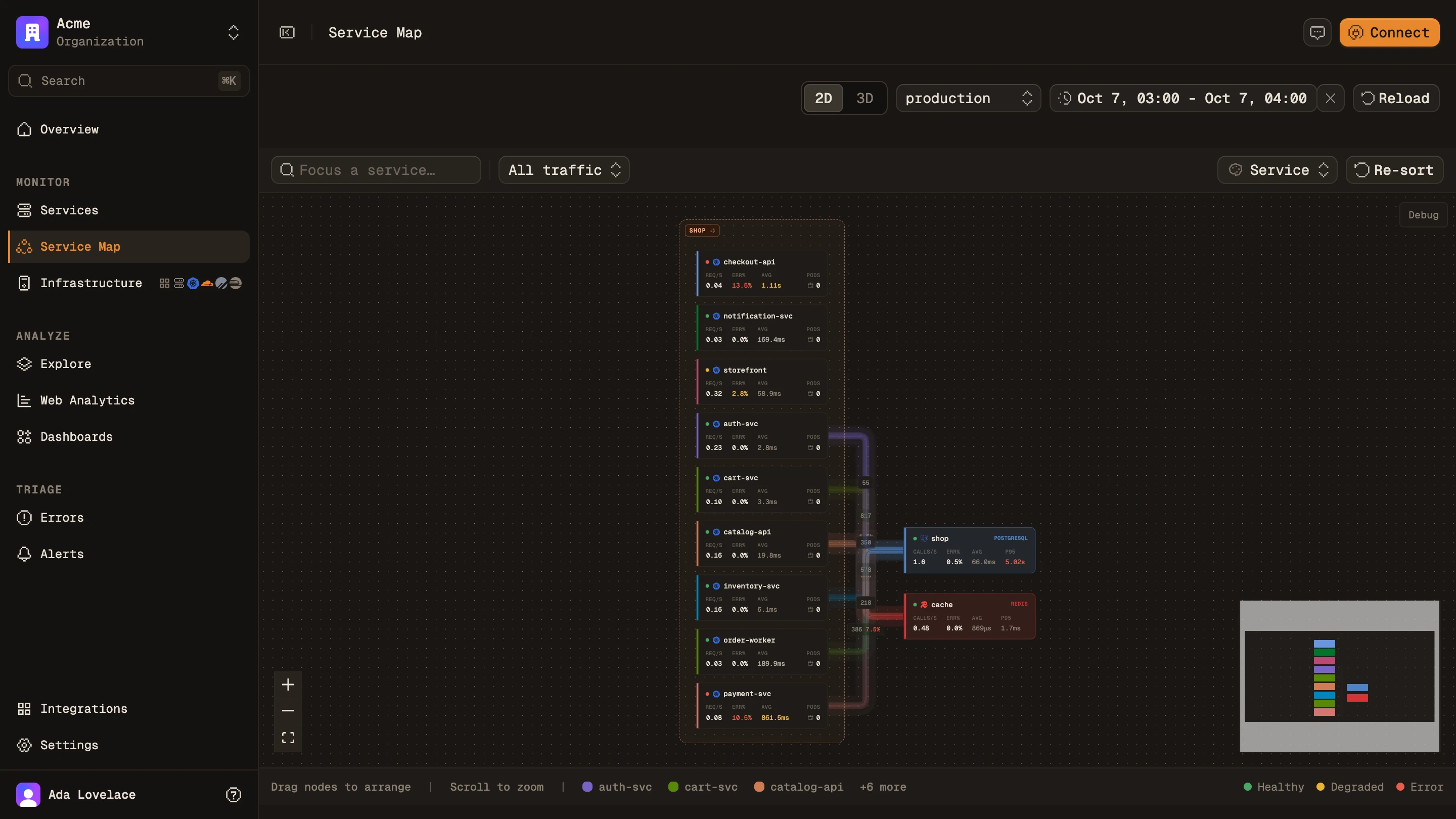 The service map grouped by namespace, with databases, caches and the failing edge in red